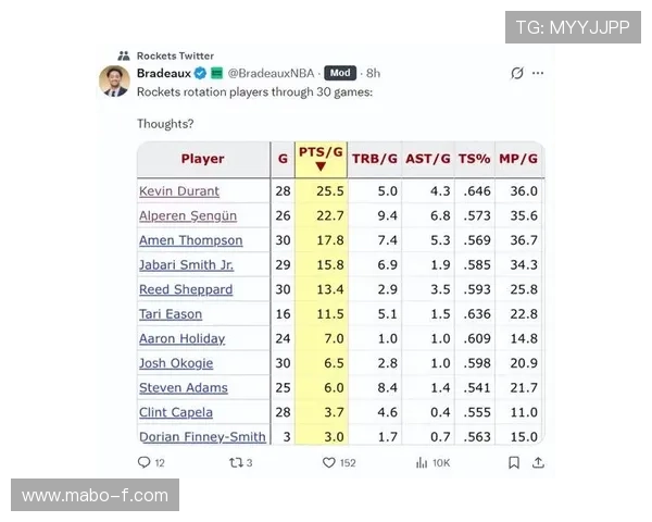 媒体人分析KD缺阵对谢泼德的影响及其进攻潜力的挖掘机会